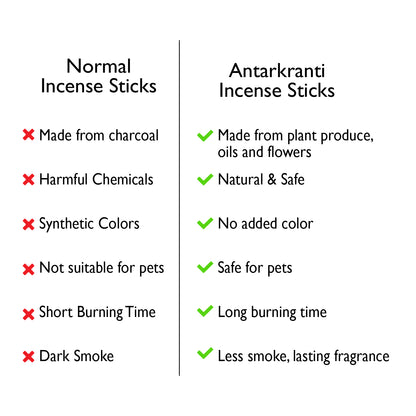 Sacred Life Yoga Incense Sticks Combo