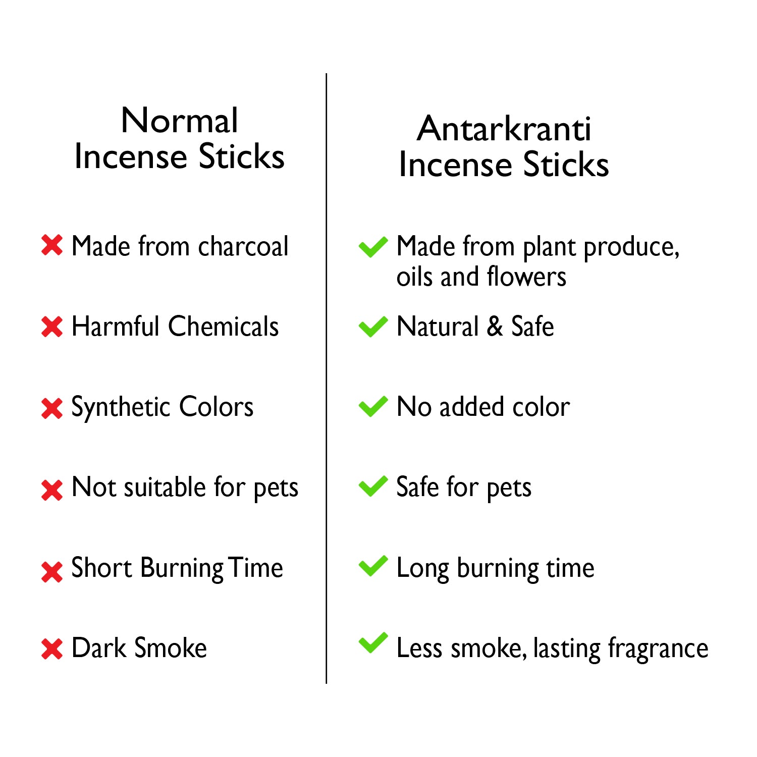 Antarkranti Yoga Incense Sticks | Mysore Chandan Musk Lotus & Jasmine | Pack of 4 | Bambooless Agarbatti | Sacred Life