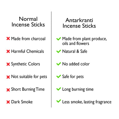 Antarkranti Yoga Incense Sticks Set | Marigold Musk Lotus & Jasmine | Pack of 4 | Bamboo-less Agarbatti